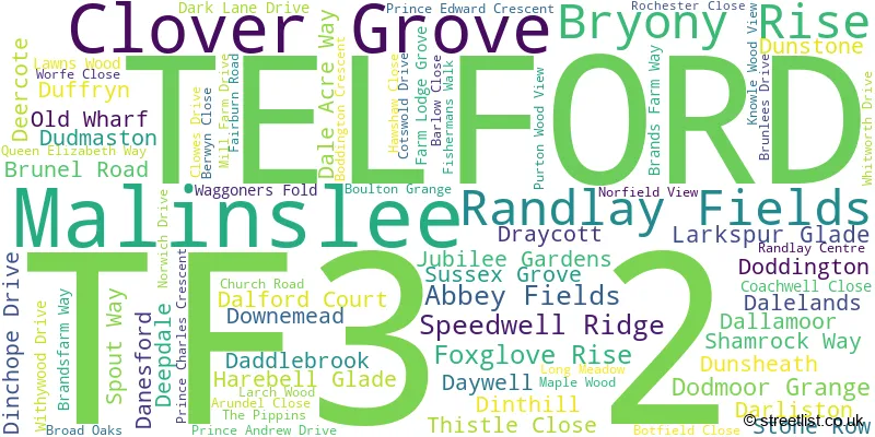 A word cloud for the TF3 2 postcode